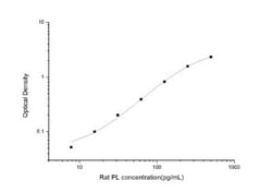 Novus Biologicals&trade;&nbsp;Rat Pancreatic Lipase ELISA Kit (Colorimetric)